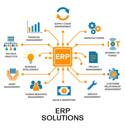 ERP Solutions