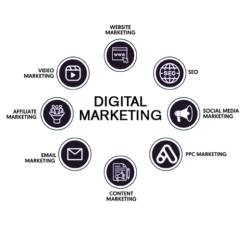 Digital Marketing