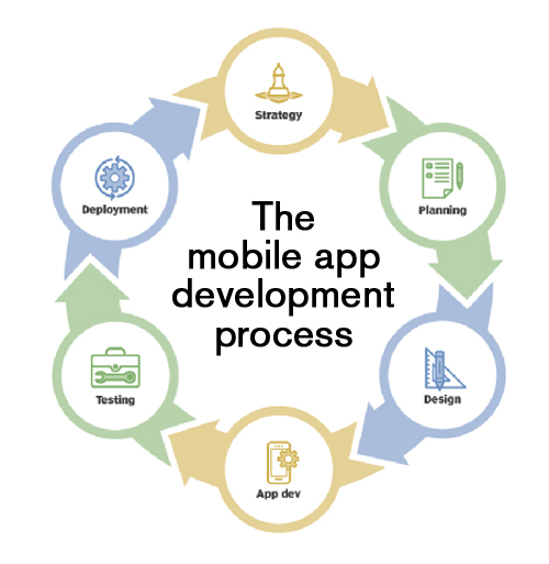 Mobile Application